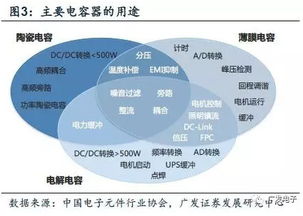 說透電子產(chǎn)品基石 Newfortune快充、5G與物聯(lián)網(wǎng)如何重塑被動電子全產(chǎn)業(yè)鏈